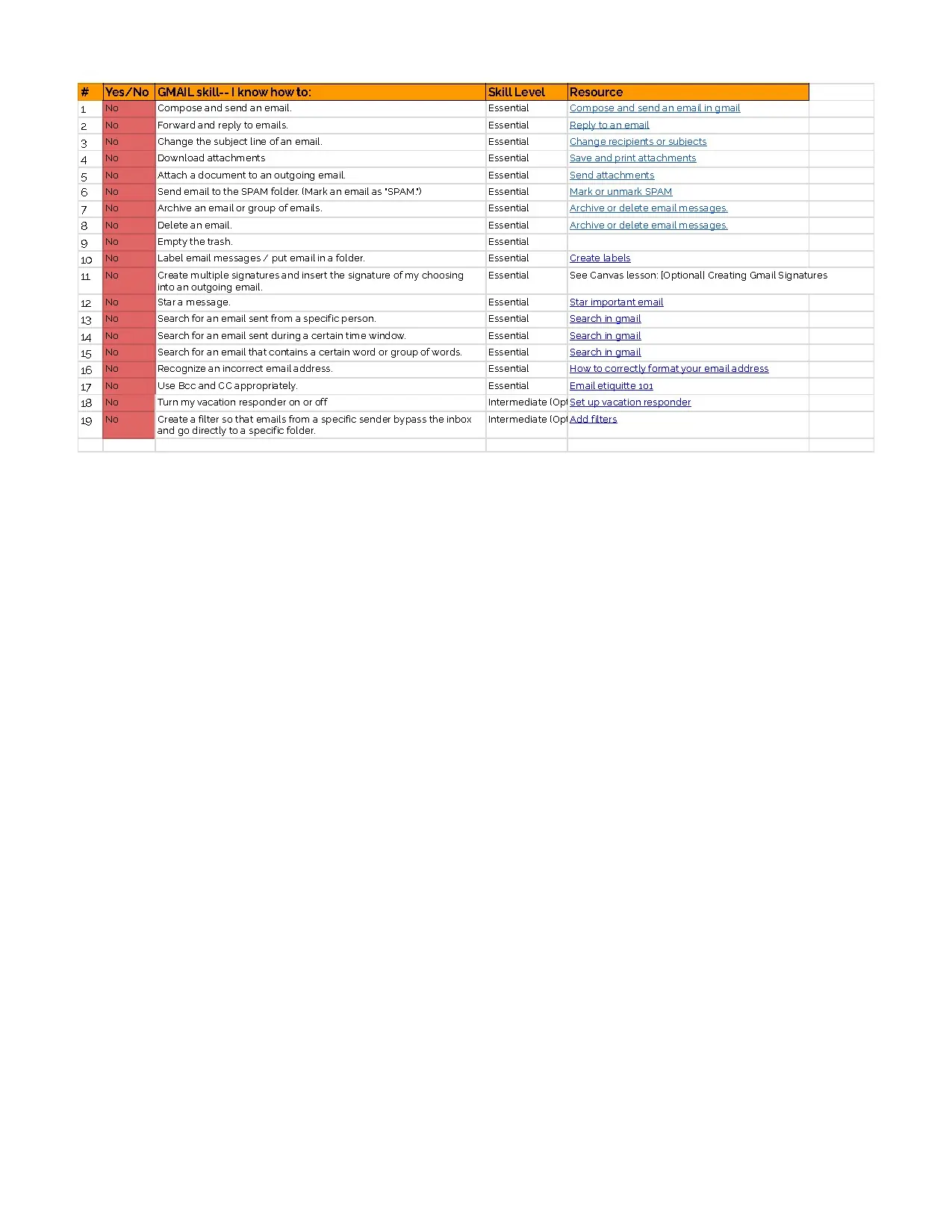 Google Workspace Skills Checklist for Effective Collaboration