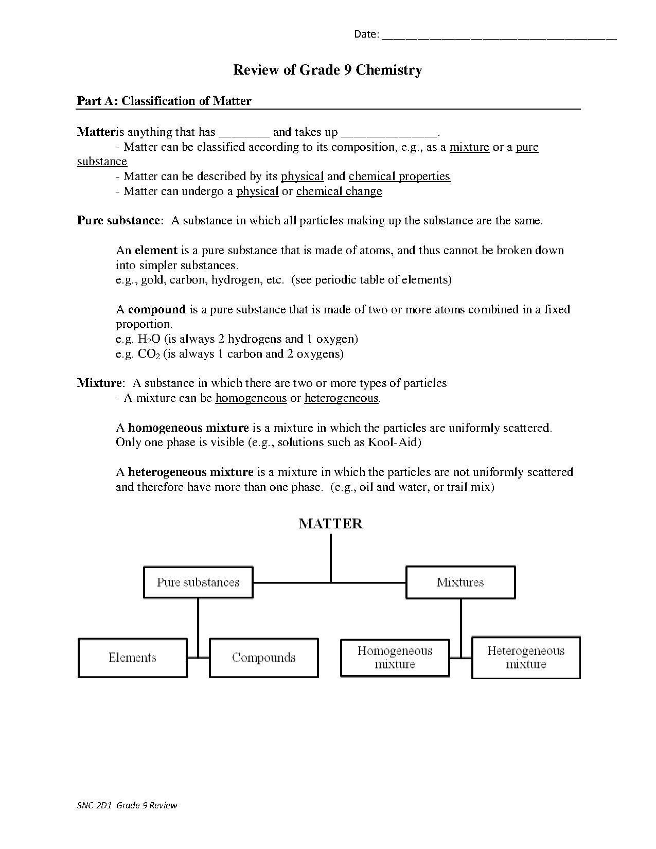 Grade 9 Chemistry Review Guide for Students