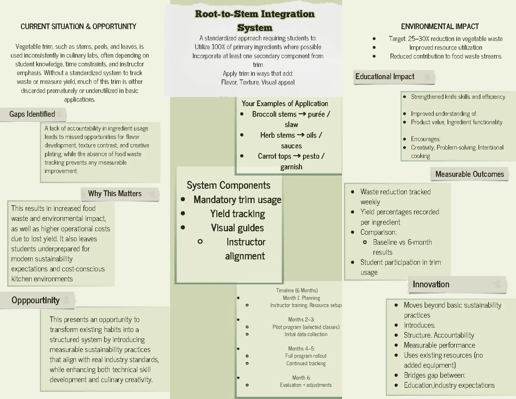 Green Modern Minimalist Waste Reduction Strategies