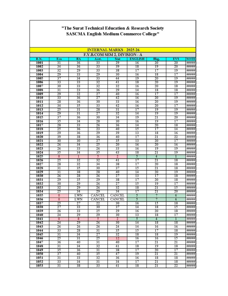Internal Marks for F.Y.B.Com Sem 2 (2025-26)