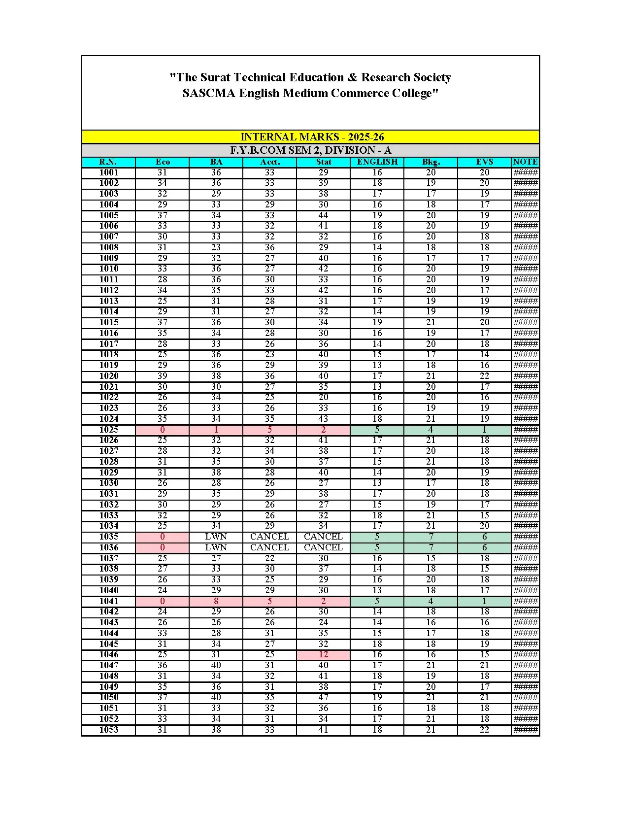 Internal Marks for F.Y.B.Com Sem 2 (2025-26)