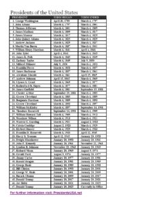 List of Presidents of the United States