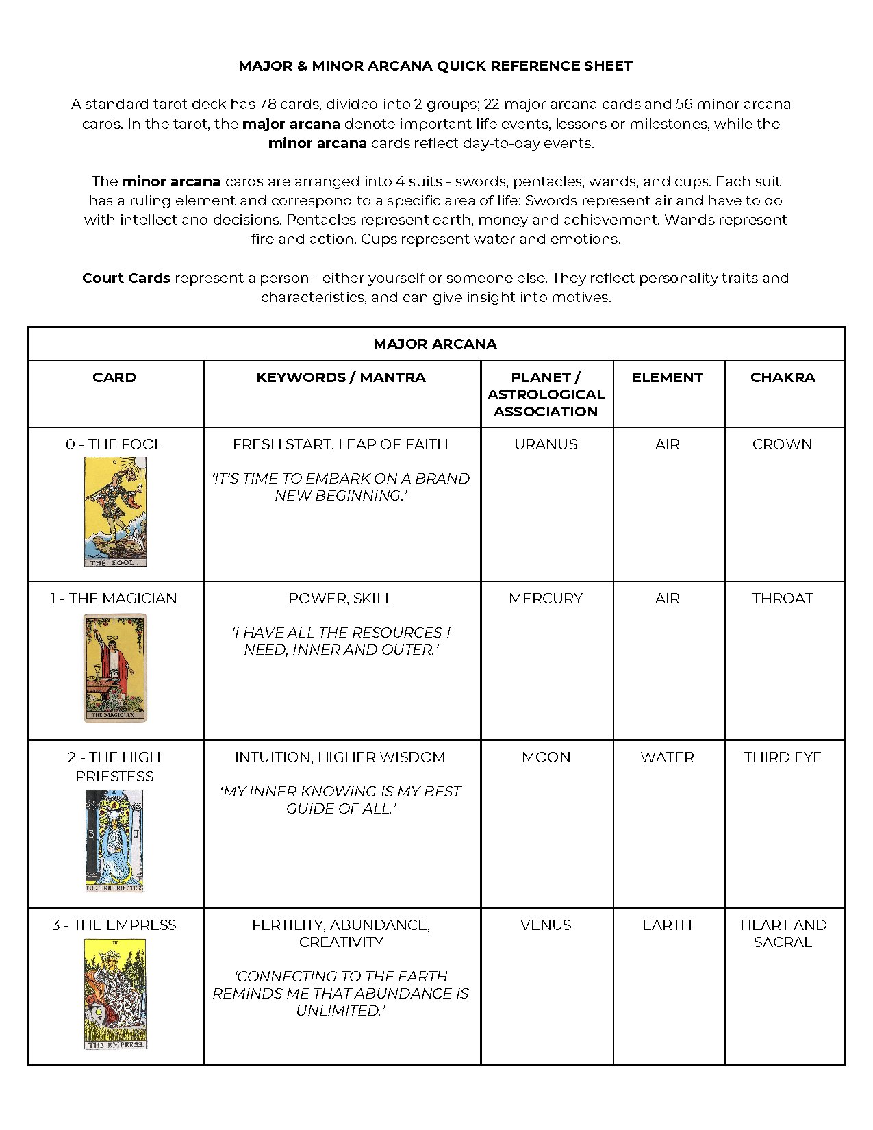 Major and Minor Arcana Tarot Quick Reference Guide