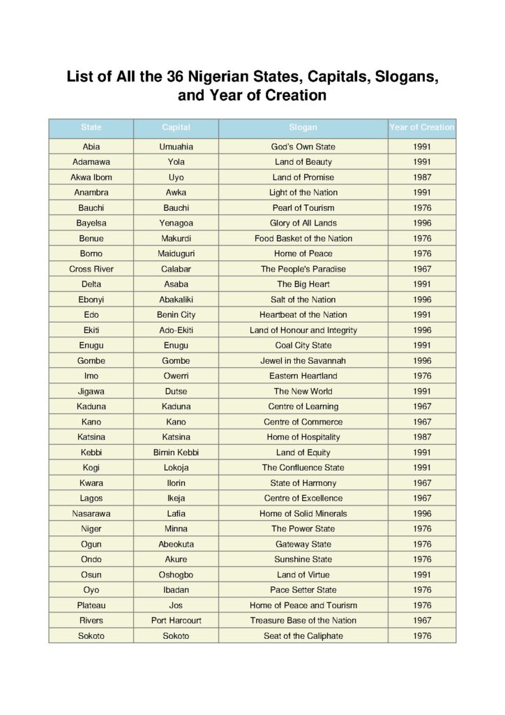 Nigerian States, Capitals, and Slogans Overview