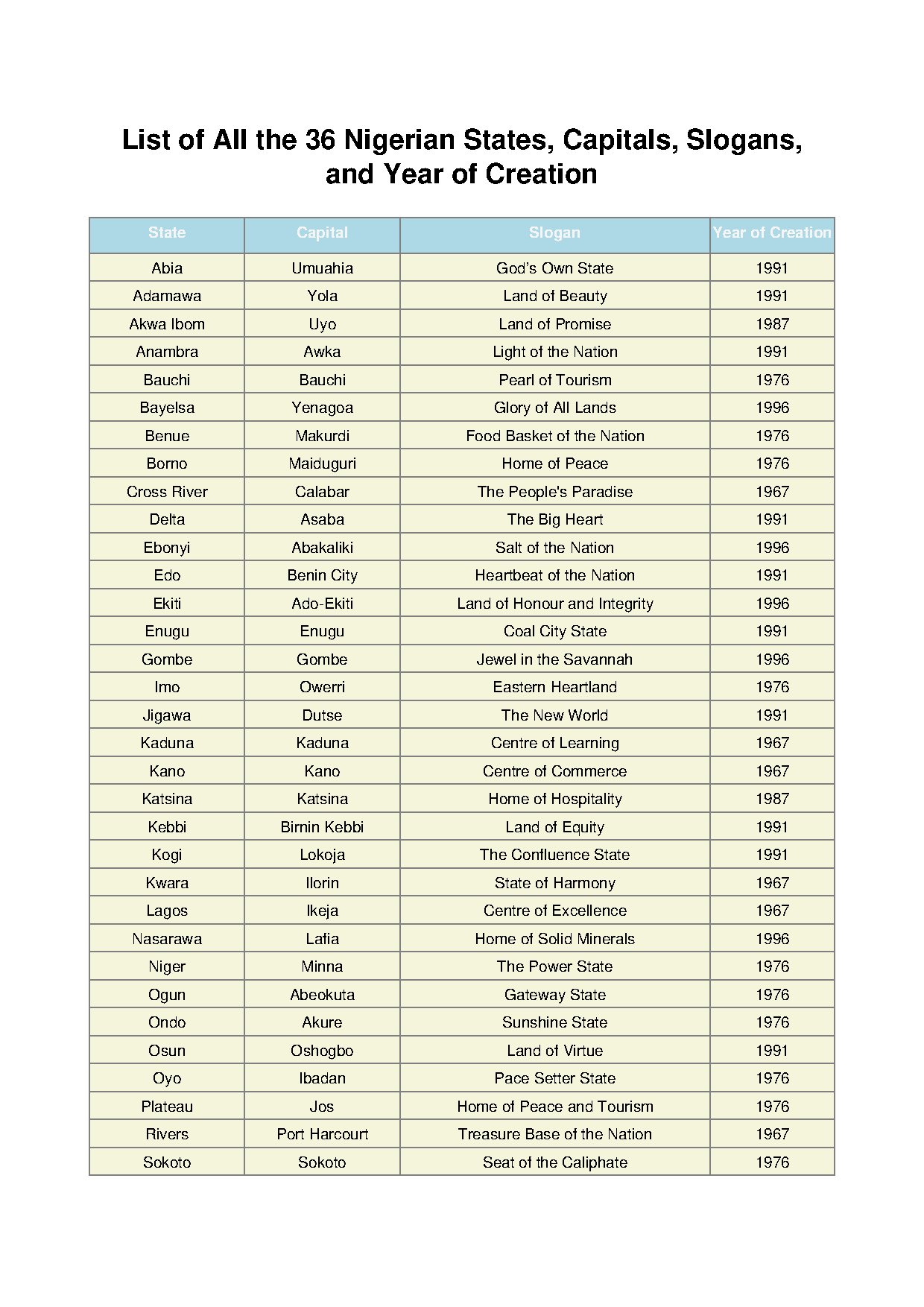 Nigerian States, Capitals, and Slogans Overview