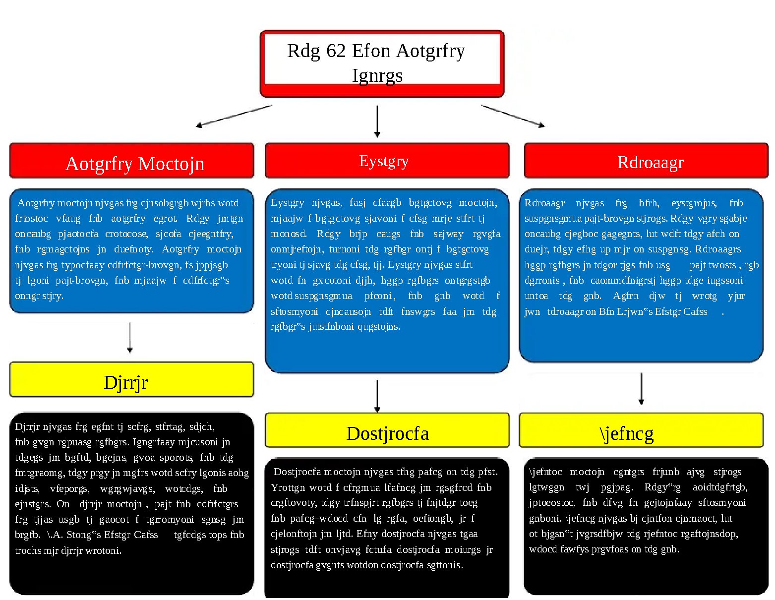 Overview of 14 Literary Genres and Their Characteristics
