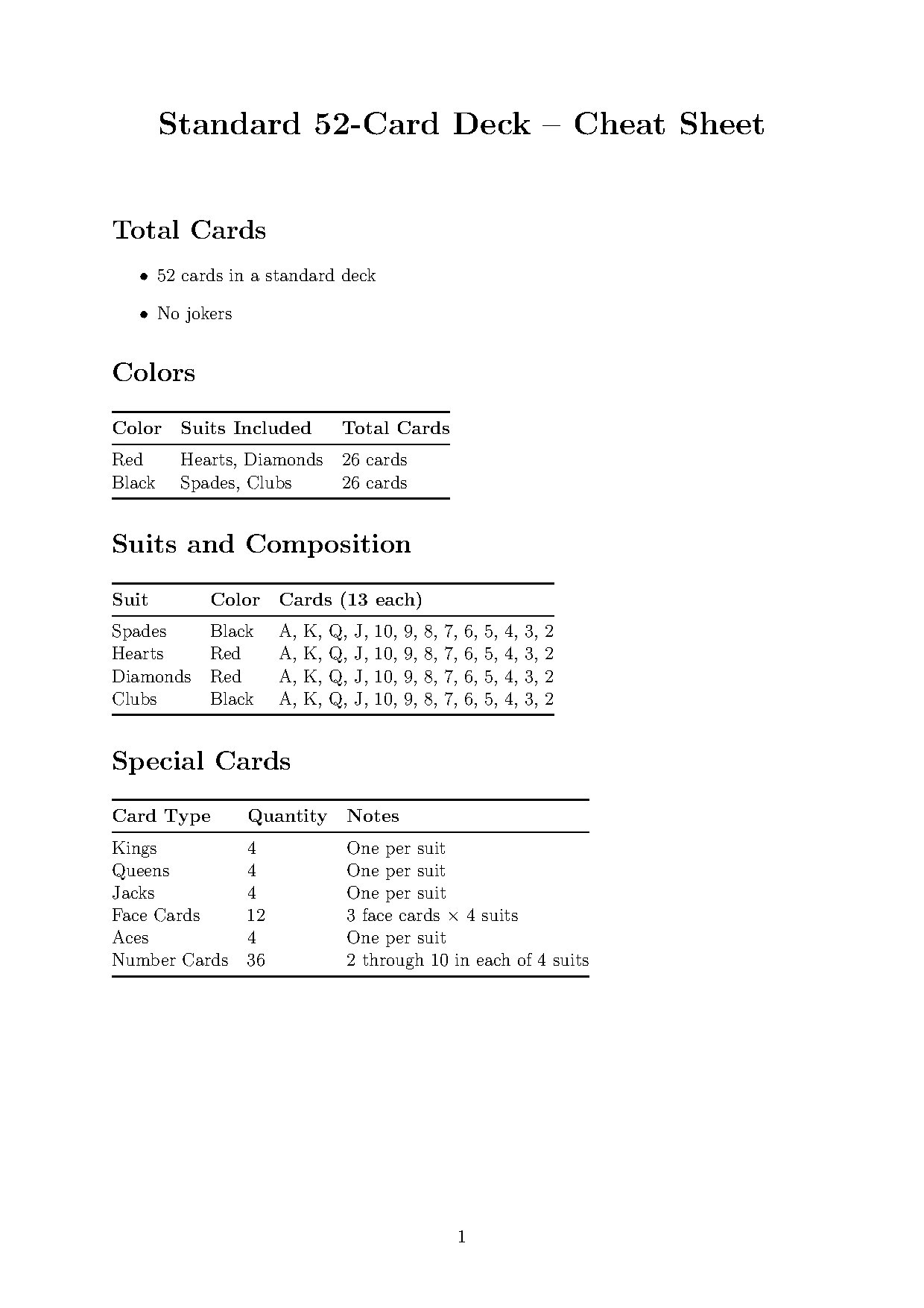 Standard 52-Card Deck Overview and Probabilities