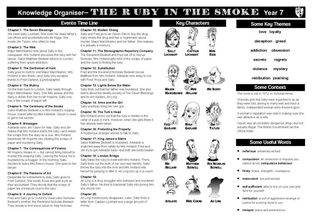 The Ruby in the Smoke by Philip Pullman