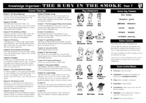 The Ruby in the Smoke by Philip Pullman