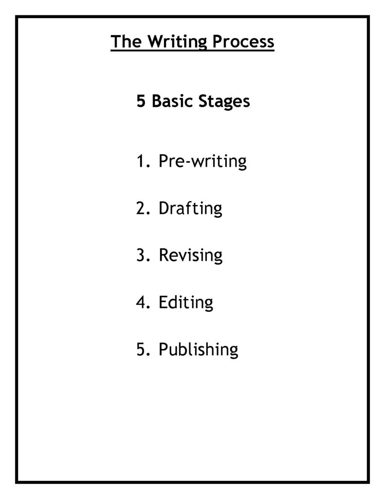 The Writing Process: Stages and Techniques for Success