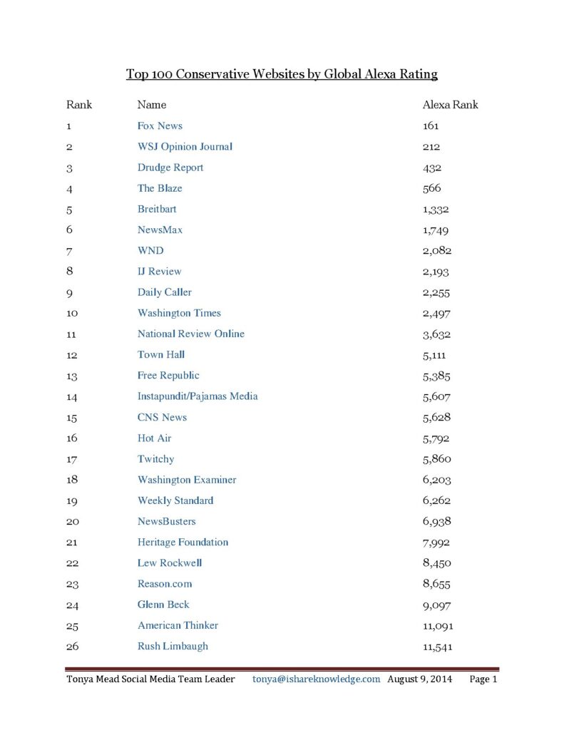 Top 100 Conservative Websites by Global Alexa Ranking