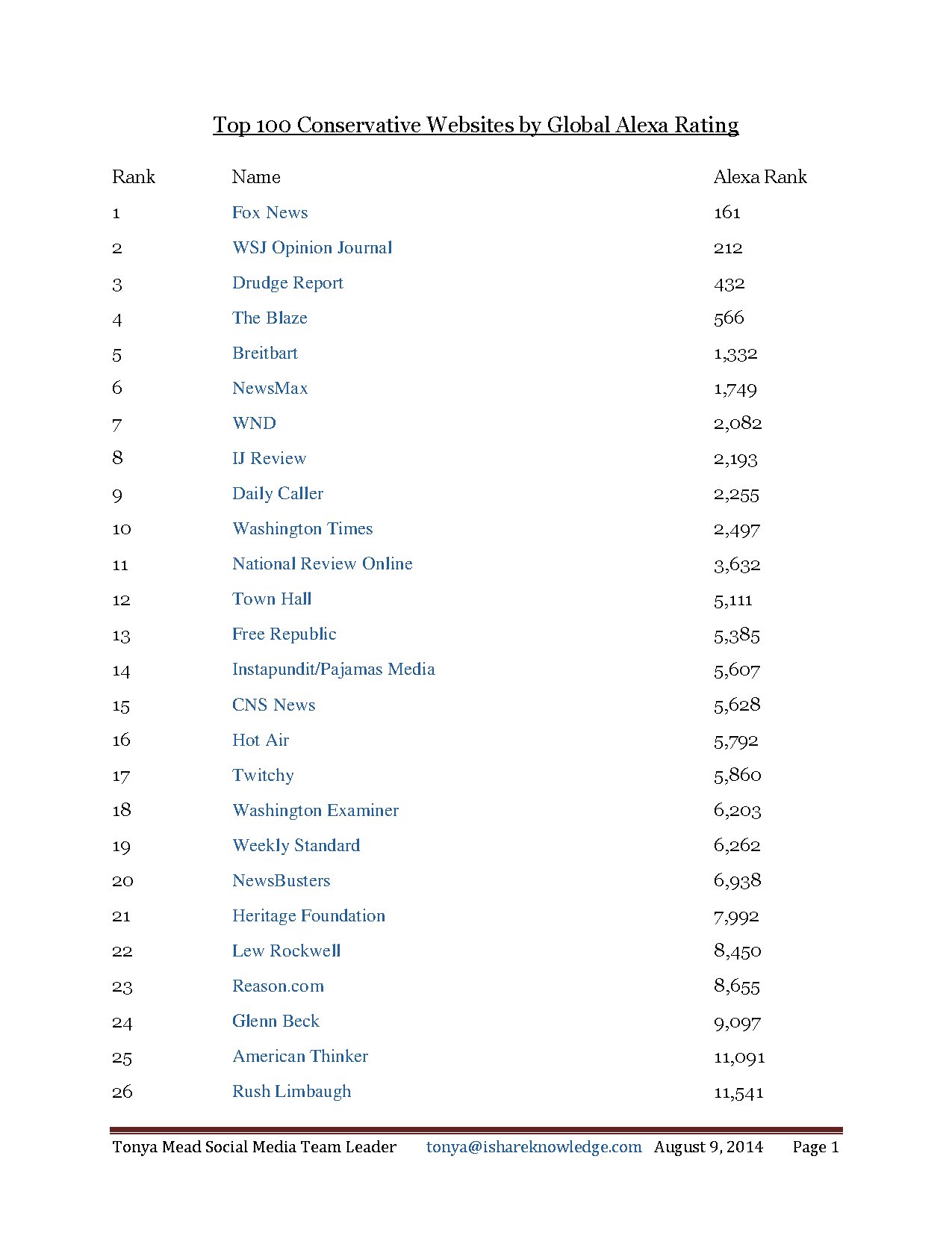 Top 100 Conservative Websites by Global Alexa Ranking