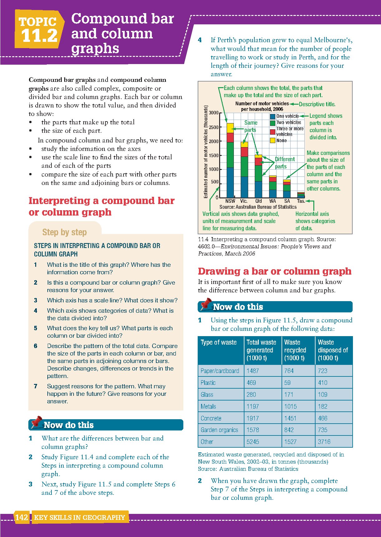 Understanding Compound Bar Graphs in Data Representation