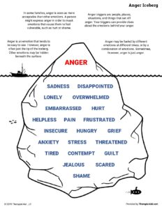 Understanding the Anger Iceberg and Its Emotions