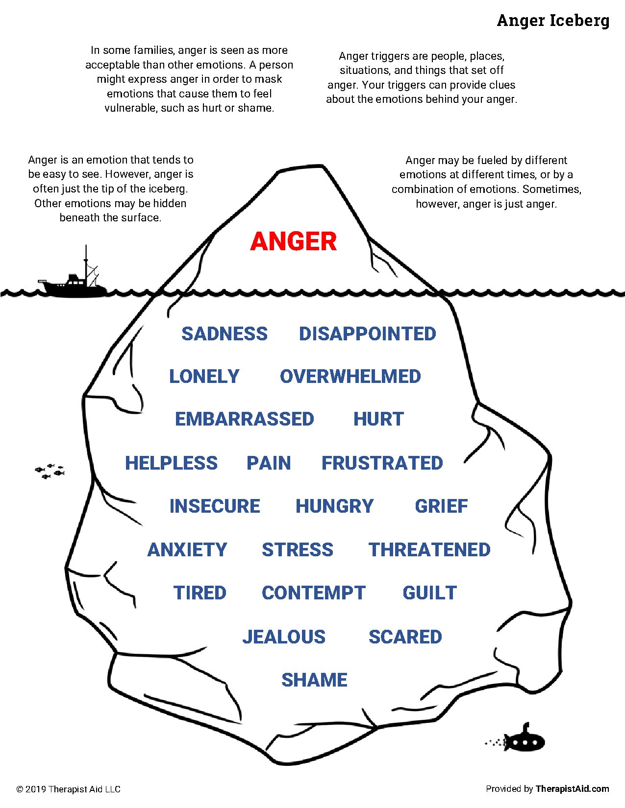 Understanding the Anger Iceberg and Its Emotions