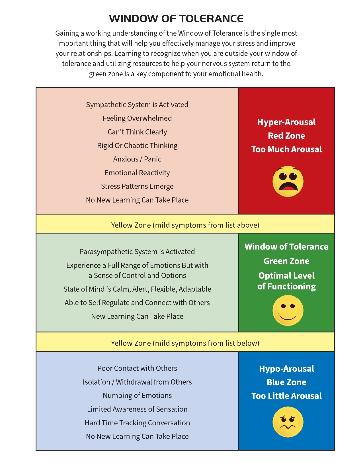 Understanding the Window of Tolerance for Emotional Regulation