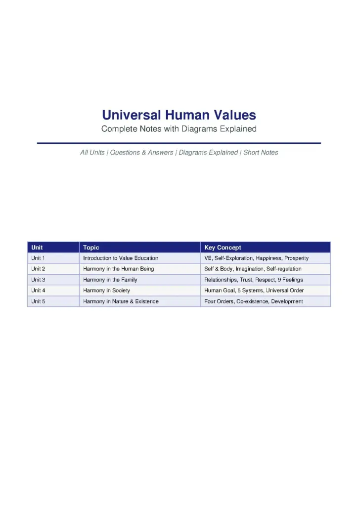 Universal Human Values Complete Notes