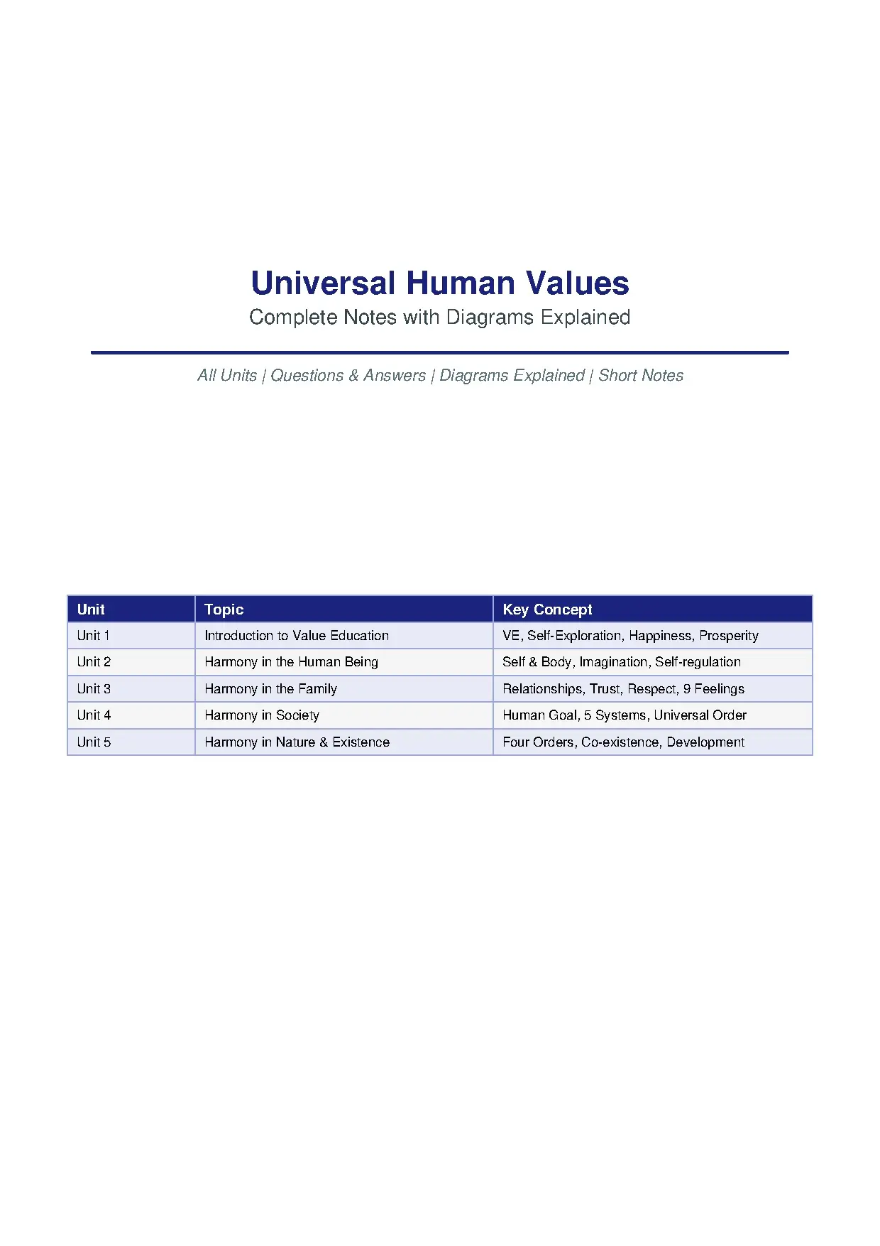 Universal Human Values Complete Notes