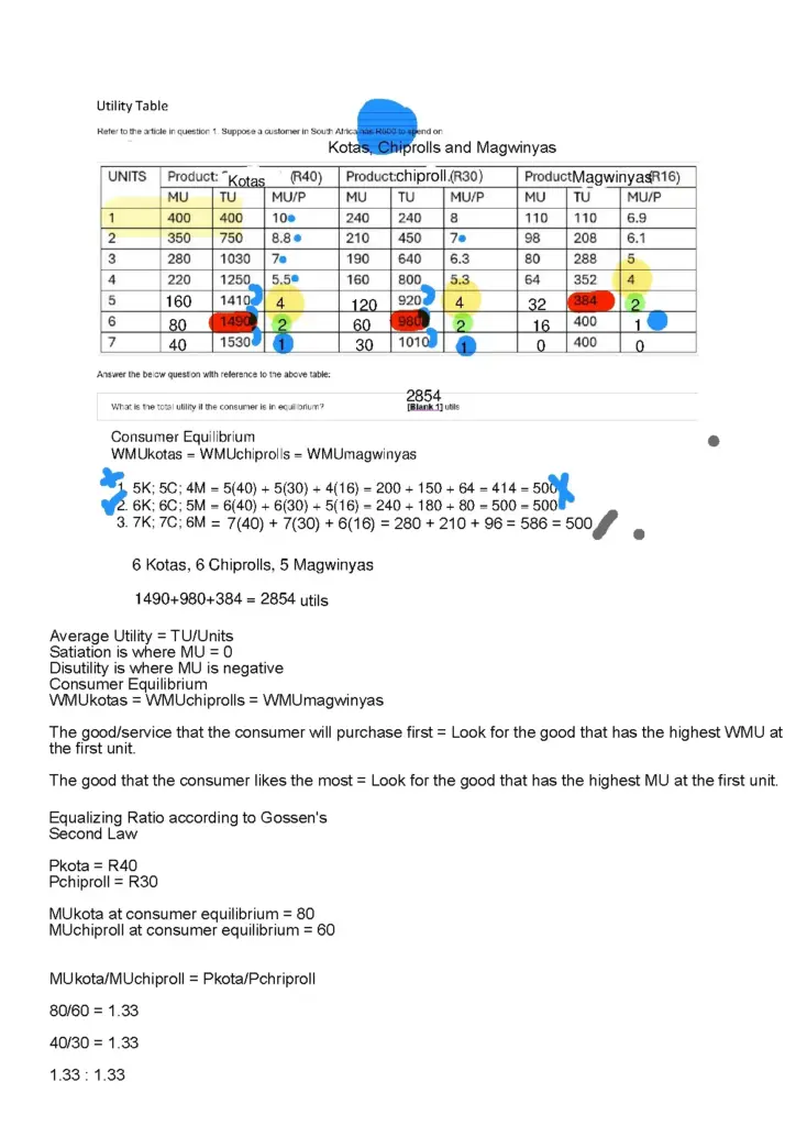Utility and Elasticity Concepts for Economics Revision