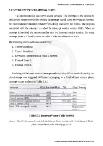 8051 Interrupt Programming – Unit 4