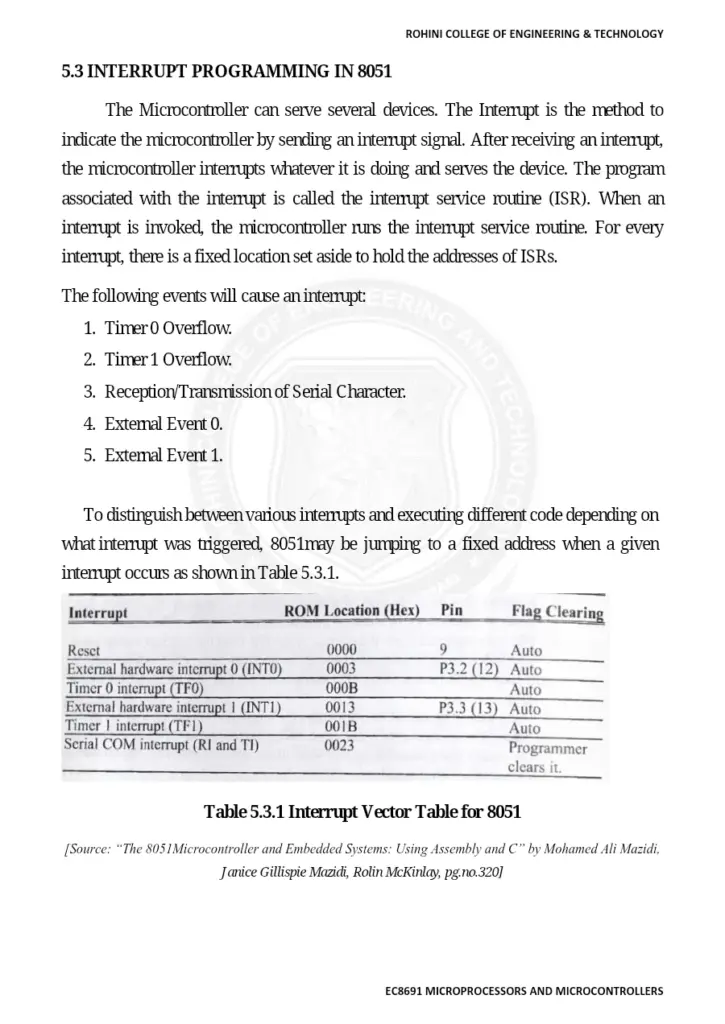 8051 Interrupt Programming - Unit 4