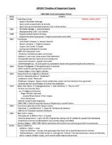 APUSH Timeline of Important Events from 1492 to 2000