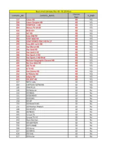 Airtel DTH Channel List Hindi