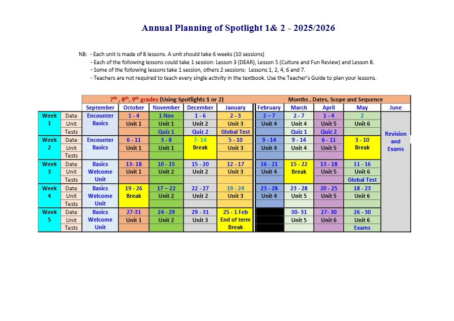 Annual Planning Spotlight 1 and 2 - 2025/2026