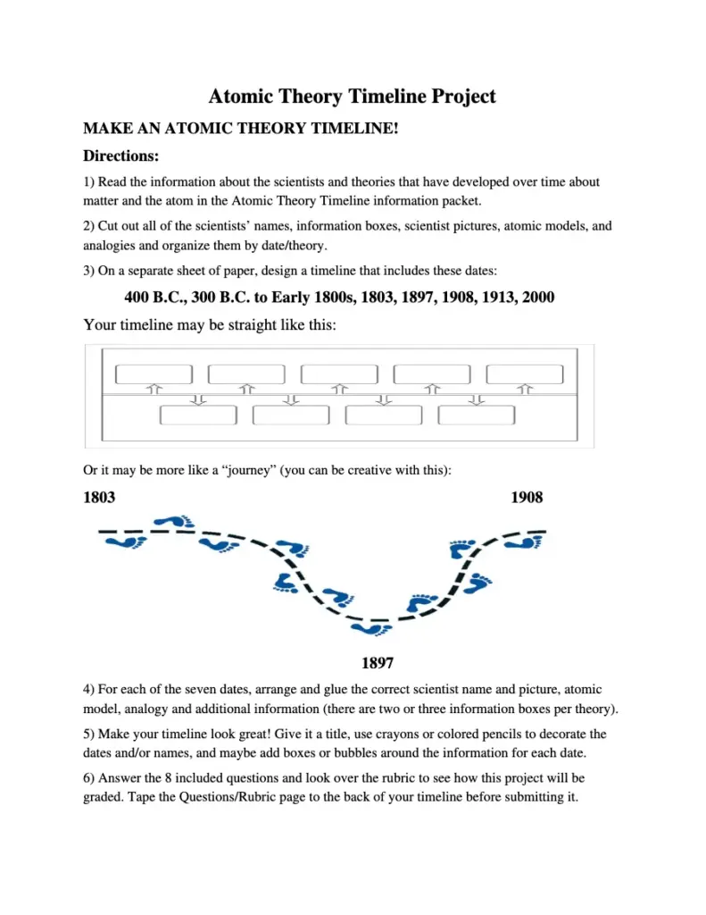 Atomic Theory Timeline Project