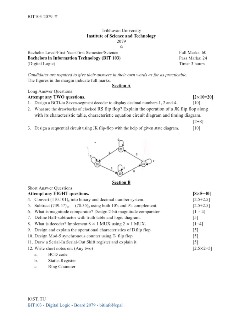 BIT103 Digital Logic - Tribhuvan University 2079