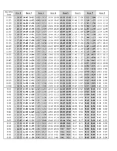 BTR2 Gear Speed Chart Final