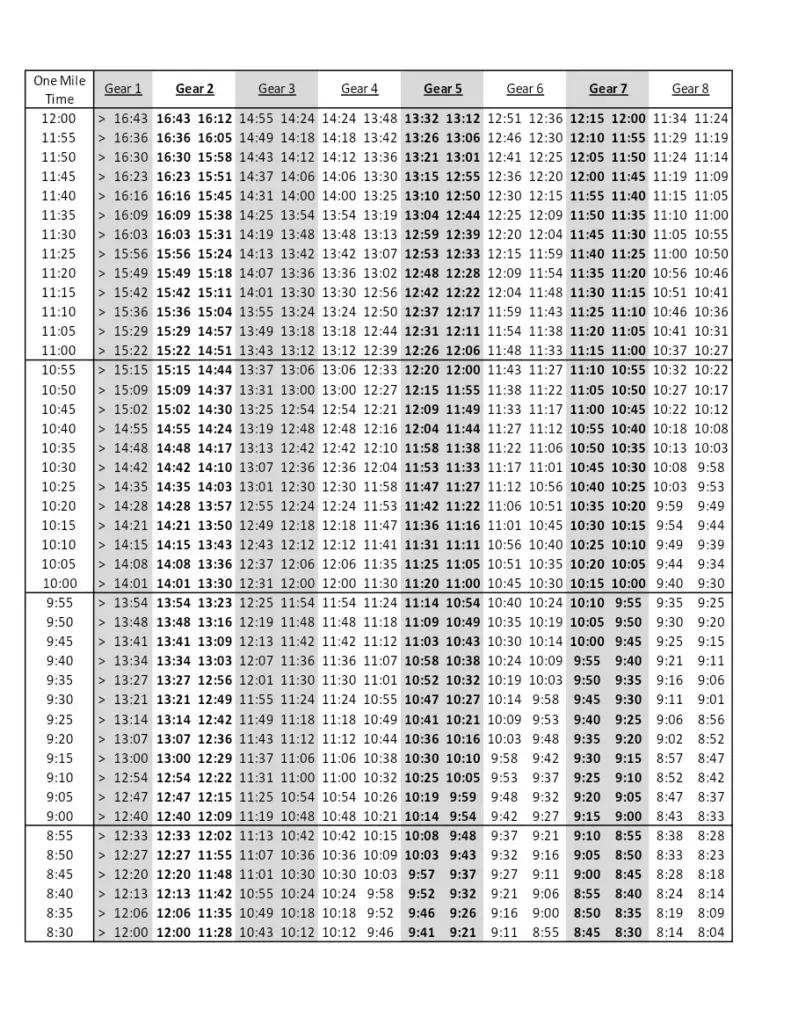 BTR2 Gear Speed Chart Final