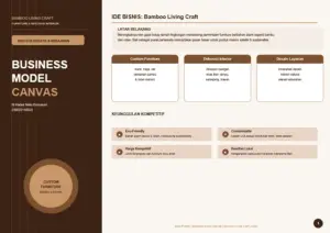 Bamboo Living Craft Business Model Canvas