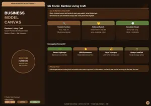 Bamboo Living Craft Business Model Canvas: A Guide