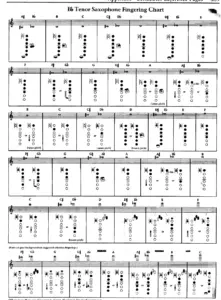 Bb Tenor Saxophone Fingering Chart
