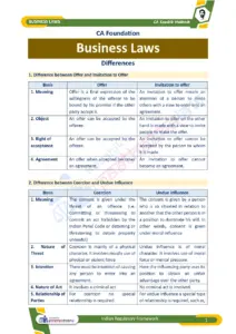 Business Law Differences