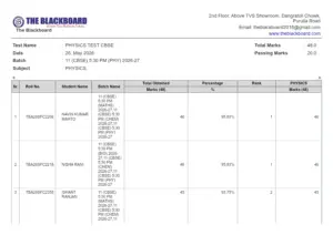 CBSE Physics Result 2026 – Class 11