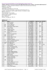 Children’s Research University All India Open FIDE Rated Rapid Under-18 Chess Tournament 2026