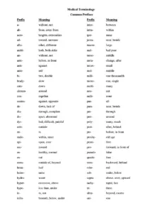 Common Prefixes and Suffixes – Shiland 2011