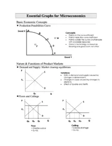 Essential Graphs for Microeconomics – Key Economic Concepts
