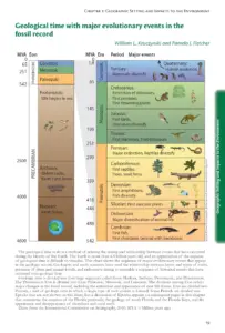 Geological Time with Major Evolutionary Events in Fossil Record