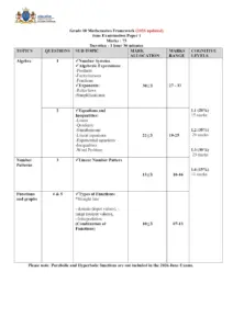 Grade 10 Mathematics Framework 2026 June Paper 1