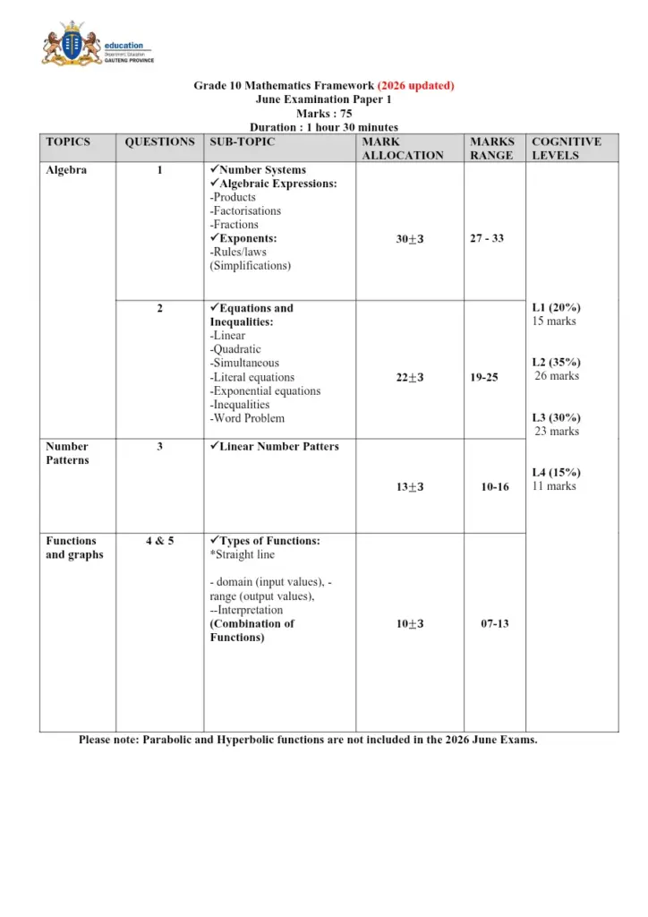 Grade 10 Mathematics Framework 2026 June Paper 1