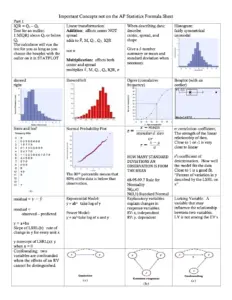 Important Concepts not on the AP Statistics Formula Sheet