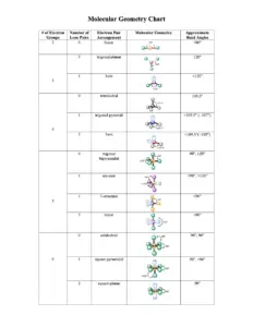 Molecular Geometry Chart: Electron Pair Arrangements and Angles