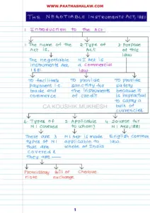 Negotiable Instruments Act 1881 – Comprehensive Overview