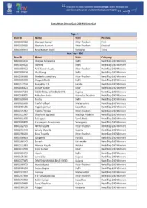Samvidhan Diwas Quiz 2024 Winner List