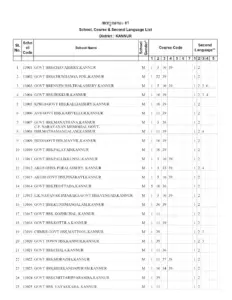 School List – Kannur District