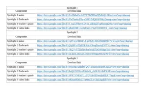 Spotlight 1, 2 & 3 Download Links