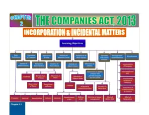 The Companies Act, 2013 – Incorporation and Incidental Matters